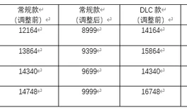 【KiraDols二次元人偶】全新调整Kira Dols价格下调 为爱减轻负担 只降价格不降品质