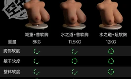 【反馈征集】空先生二号胸模｜真实体验、建议、问题都来说说