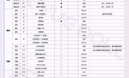 本人宇智波带土在悦互动群里中奖新品半身