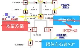 她语NOVA系列骨架篇丨全新骨架升级与关节玩法，罗贯中认证，如你所愿，随心把玩