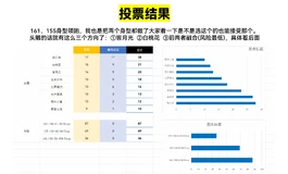 【7号共创群-真实系】 V2.0（为进入3.0投票）组织需要更多同好