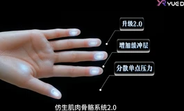 悦互动 | 仿真肌肉骨骼系统 2.0  升级！！！