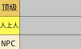 娃娃品牌从夯到拉求锐评