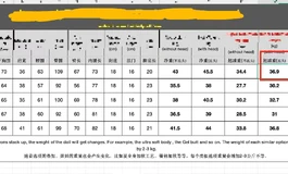 全新暴雨盲盒，2480包邮应该是170外贸大胸款