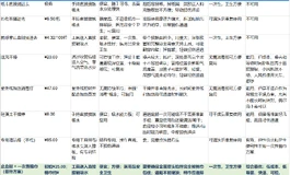 【长文】折腾了一圈，我最后留下了这套干燥办法——硅胶娃娃通道干燥的低成本实践记录