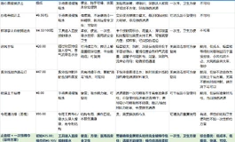 【长文】折腾了一圈，我最后留下了这套干燥办法——硅胶娃娃通道干燥的低成本实践记录