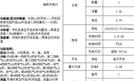 已出出！最后一个硅胶搅拌机儿，这个是12斤的。300出。