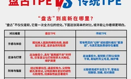 空先生盘古臀模｜主打实战体验，干爽不油，绵软肉感，沉浸感很强